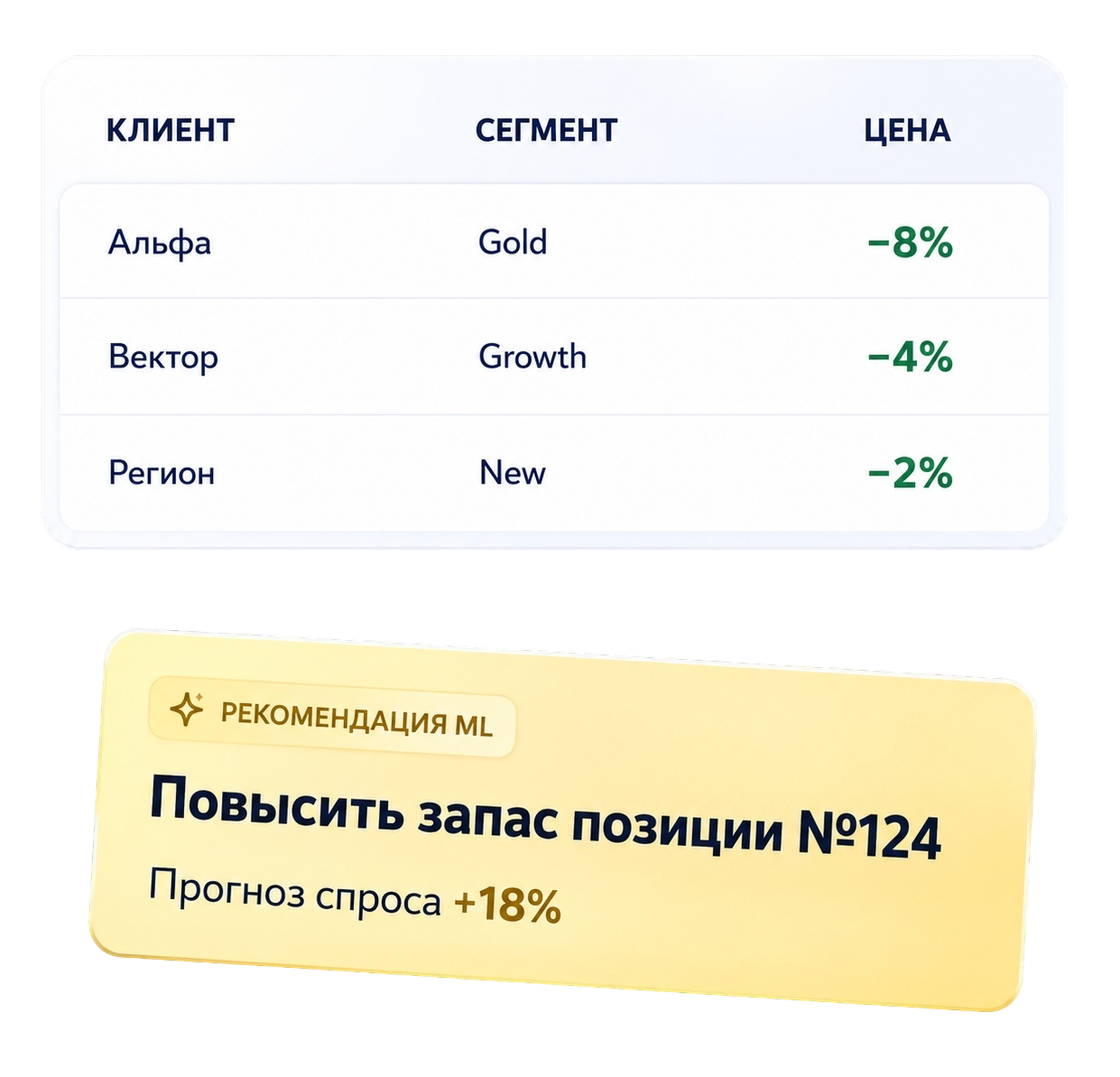 Сегментные цены и ML-рекомендации для импортера